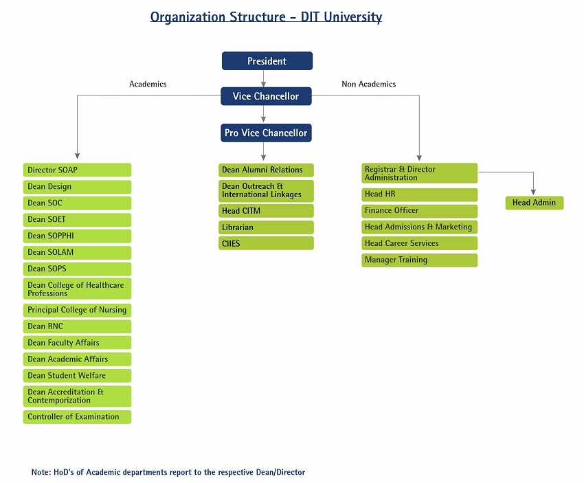 organization-str