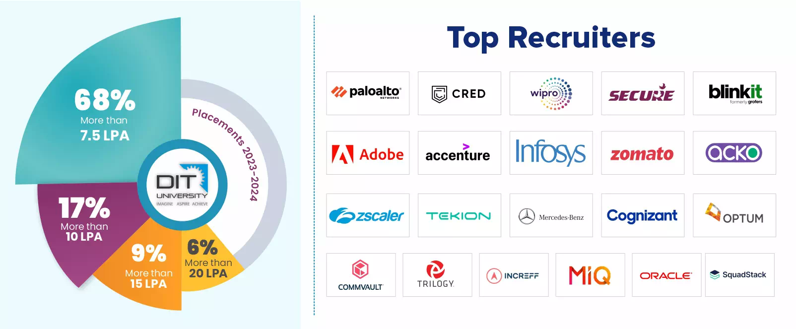 Top Recruiters